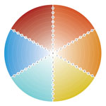 self esteem basics worksheet, colored wheel